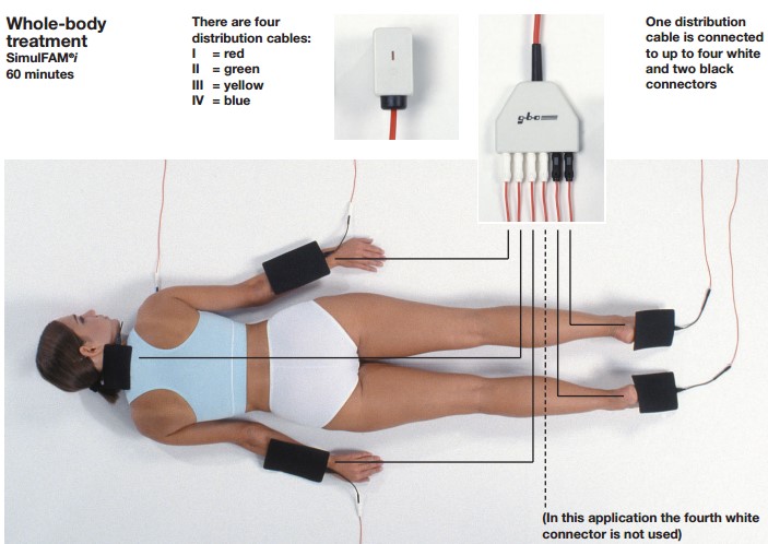 Non-Invasive Pain Management 